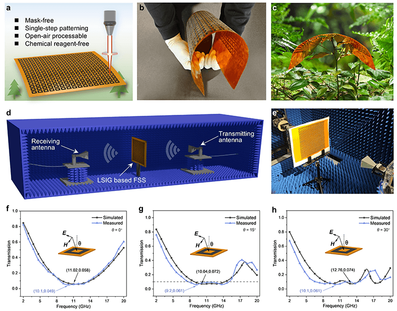 激光诱导石墨烯新突破-武汉理工大学Nano Res.：低方阻激光分步诱导石墨烯实现电磁屏蔽调控