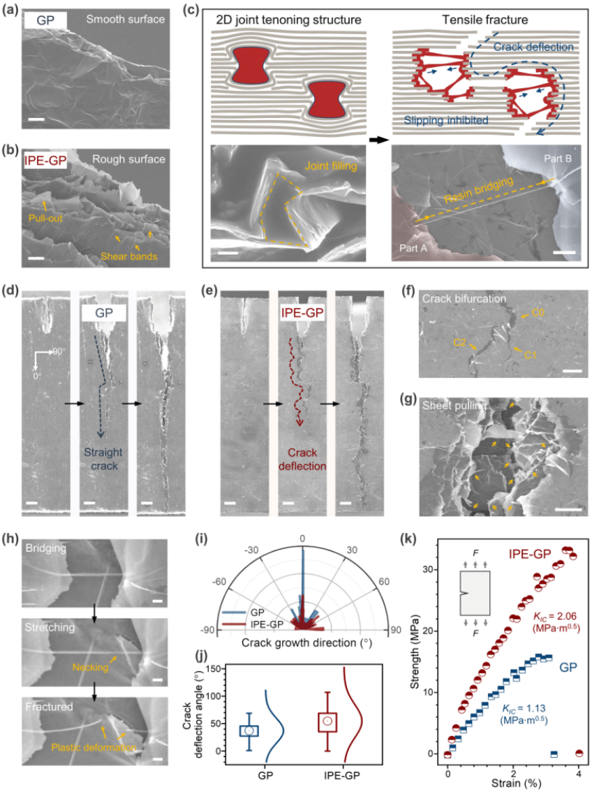 浙江大学高超课题组：高强高导热石墨烯复合块材