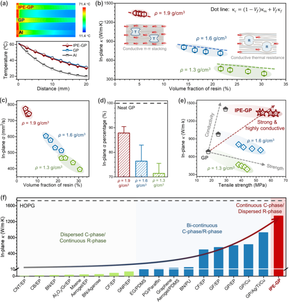 浙江大学高超课题组：高强高导热石墨烯复合块材