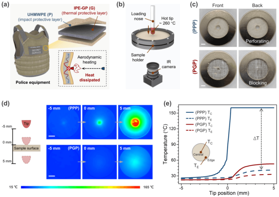 浙江大学高超课题组：高强高导热石墨烯复合块材