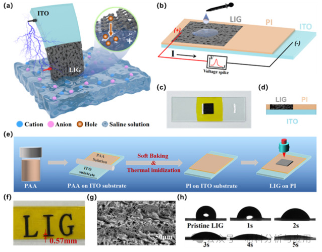深圳技术大学《CEJ》：激光诱导石墨烯/ITO异质结构，通过电离光伏效应实现自供电离子传感