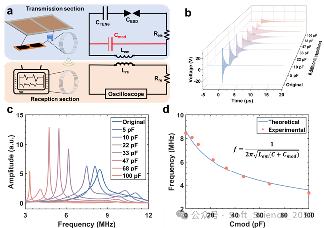 广东工业大学陈云教授团队SS期刊最新发文: 石墨烯摩擦电放电无线传感系统及其在智能家居中的应用