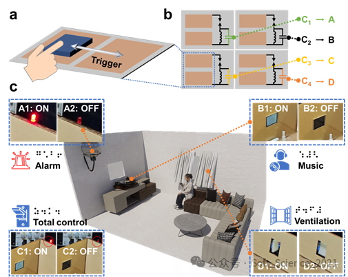 广东工业大学陈云教授团队SS期刊最新发文: 石墨烯摩擦电放电无线传感系统及其在智能家居中的应用