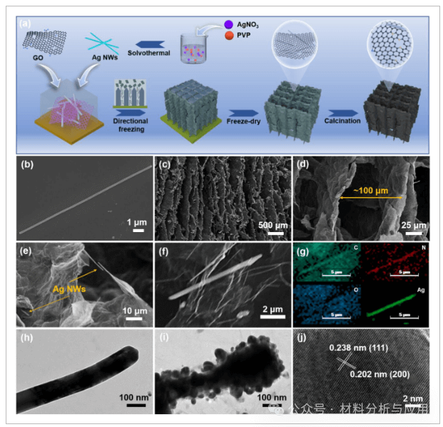 新方法制备石墨烯复合材料