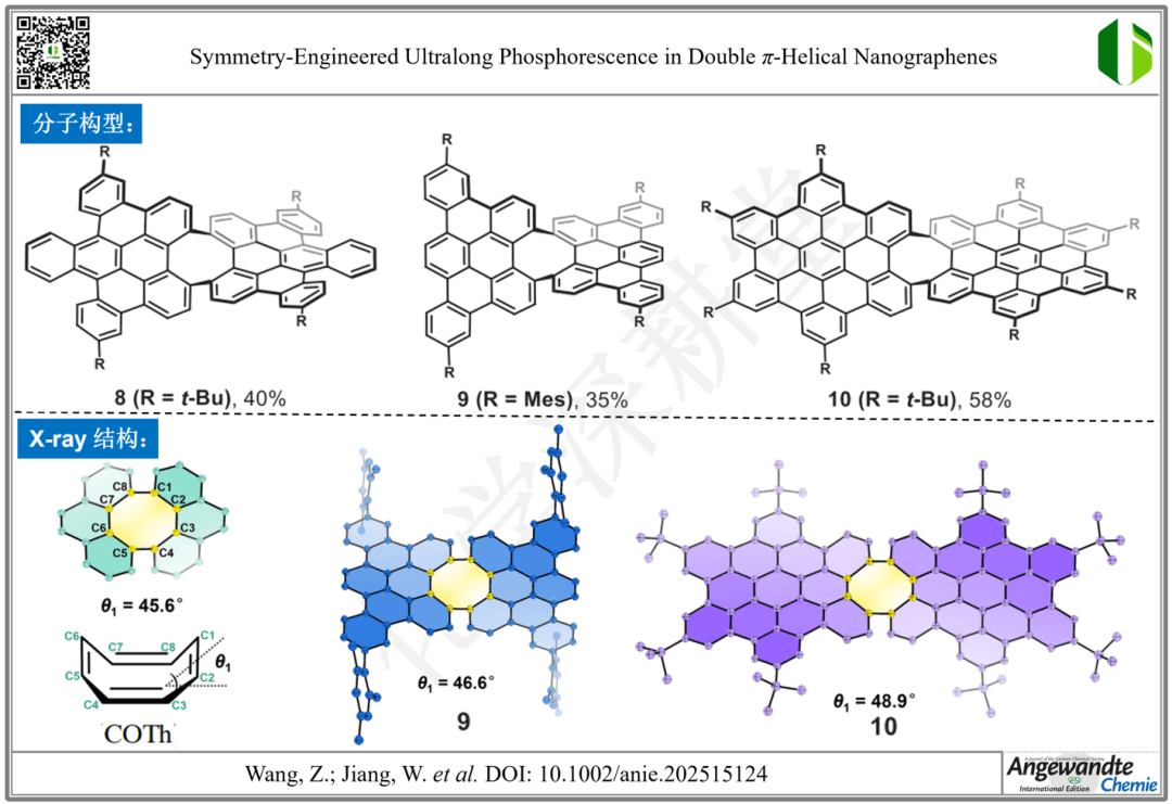 【Angew】国科大姜玮/清华大学王朝晖：具有超长磷光的双π-螺旋纳米石墨烯的合成及其性质研究