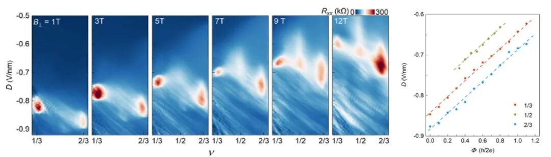 【科研进展】菱方多层石墨烯莫尔超晶格中多种关联电子物态的竞争与涌现