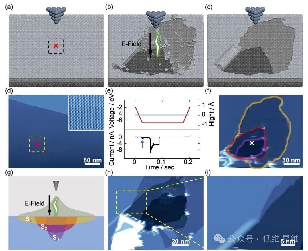 西安交通大学潘毅教授 Nano Lett.：极低温环境双层石墨烯撕裂边缘自发封闭的自缝和机制