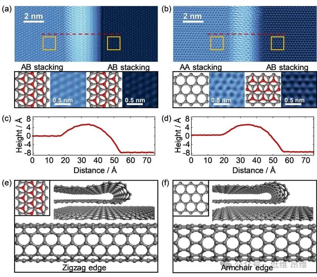 西安交通大学潘毅教授 Nano Lett.：极低温环境双层石墨烯撕裂边缘自发封闭的自缝和机制