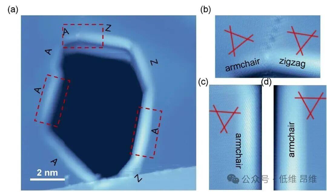 西安交通大学潘毅教授 Nano Lett.：极低温环境双层石墨烯撕裂边缘自发封闭的自缝和机制
