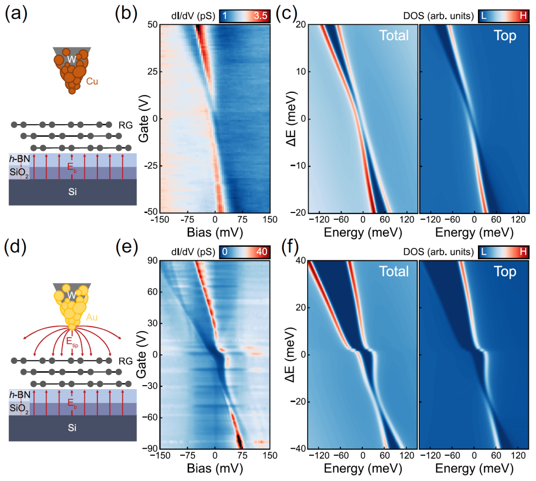 上海交通大学/上海科技大学Phys. Rev. Lett.: 原子尺度下菱方石墨烯中的电子关联