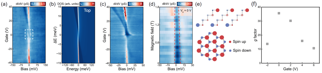 上海交通大学/上海科技大学Phys. Rev. Lett.: 原子尺度下菱方石墨烯中的电子关联