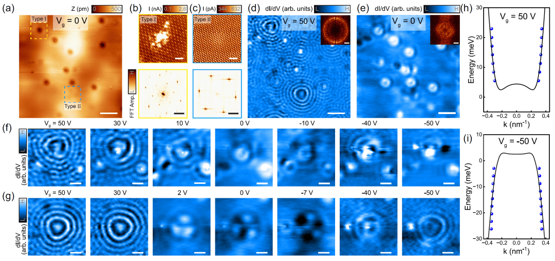 上海交通大学/上海科技大学Phys. Rev. Lett.: 原子尺度下菱方石墨烯中的电子关联