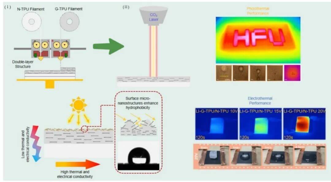 前沿科技速递 |第一期：3D打印石墨烯-TPU双层结构：融冰界的“超级英雄”闪亮登场！