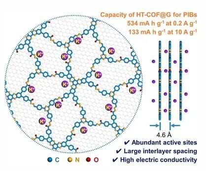 北京科技大学AFM：石墨烯锚定的大层间距氧化还原活性COF纳米片！
