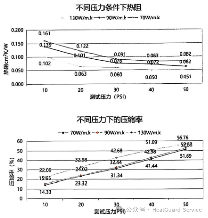 碳纤维 / 石墨烯垫片怎么选？为什么碳纤维垫片更易撕裂？