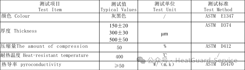 碳纤维 / 石墨烯垫片怎么选？为什么碳纤维垫片更易撕裂？