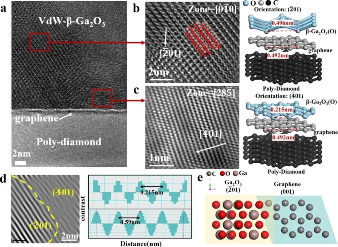 2025, Nature Communations——范德华外延助力：β-Ga₂O₃ 在金刚石上高质量生长