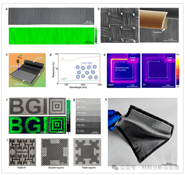 北京石墨烯研究院刘忠范院士团队《AM》：柔性石墨烯@Silica织物，用于高速飞机电磁波吸收