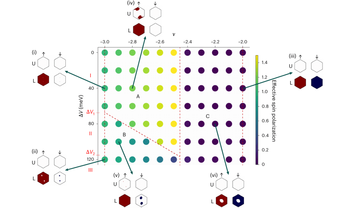 研究前沿：魔角石墨烯 | Nature Physics