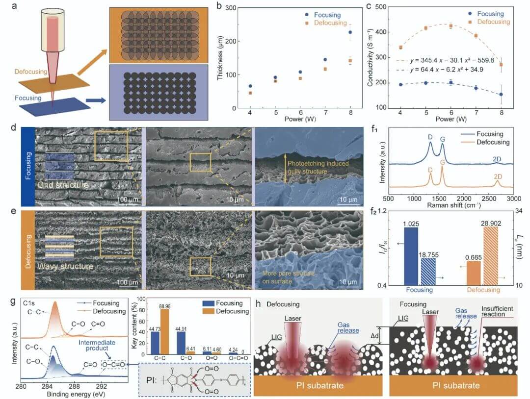 NSR | 一笔速成，激光“画”出石墨烯超表面电磁波开关