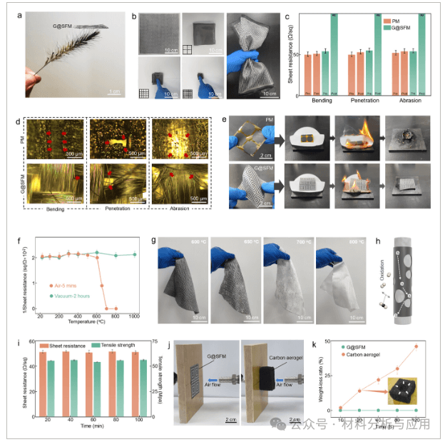 北京石墨烯研究院刘忠范院士团队《AM》：柔性石墨烯@Silica织物，用于高速飞机电磁波吸收