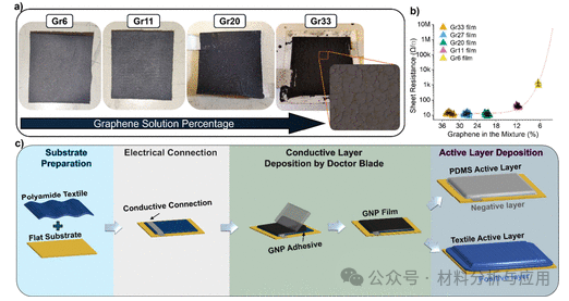 里斯本大学《ACS AEM》：基于石墨烯的摩擦电多传感器，用于智能纺织品自供电多模态运动传感