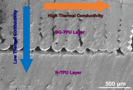 前沿科技速递 |第一期：3D打印石墨烯-TPU双层结构：融冰界的“超级英雄”闪亮登场！