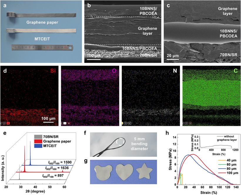 上海交大具优异电绝缘性石墨烯纸基导热胶带，导热系数121W/m·K