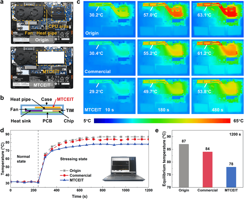 上海交大具优异电绝缘性石墨烯纸基导热胶带，导热系数121W/m·K