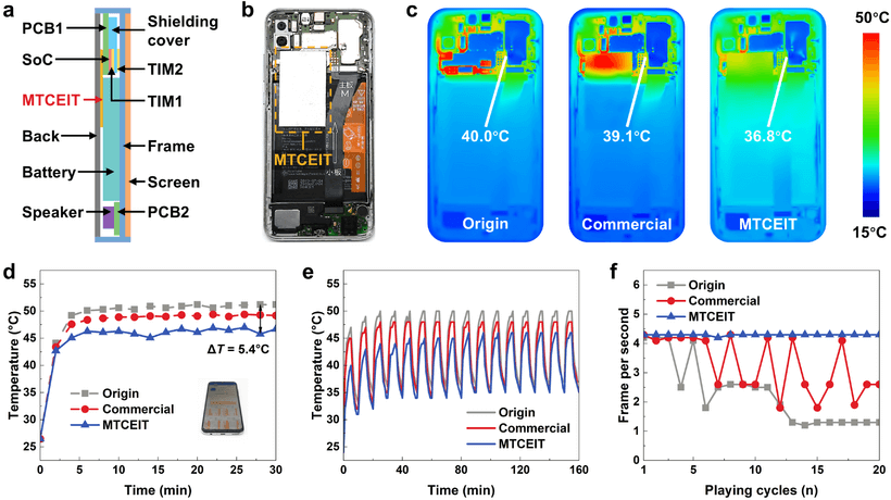 上海交大具优异电绝缘性石墨烯纸基导热胶带，导热系数121W/m·K