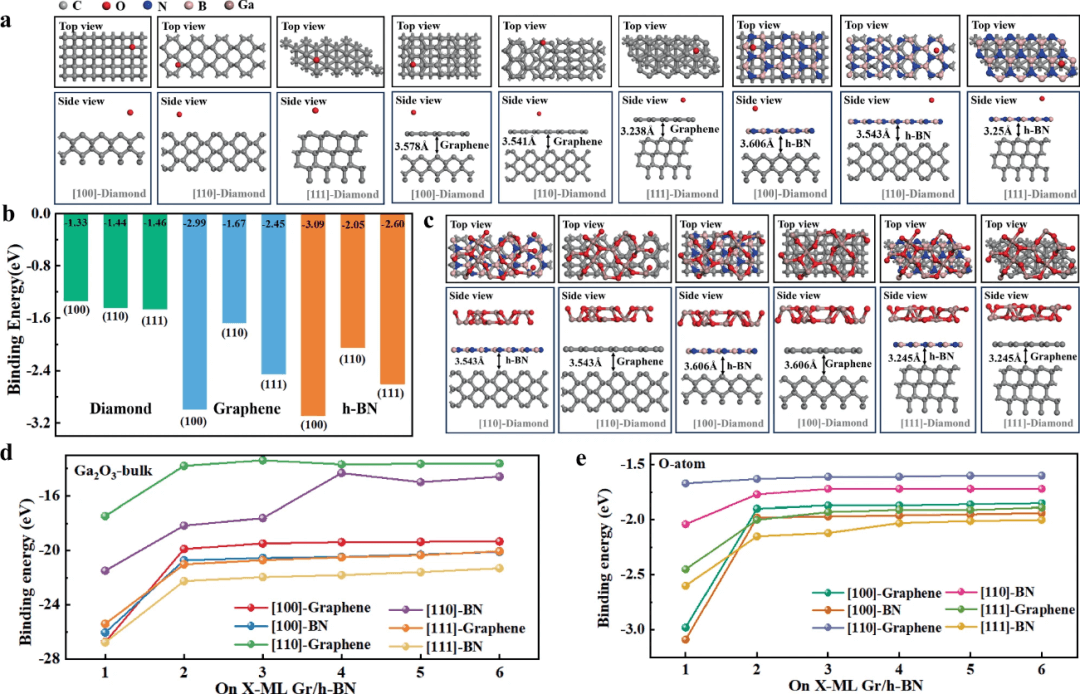 2025, Nature Communations——范德华外延助力：β-Ga₂O₃ 在金刚石上高质量生长
