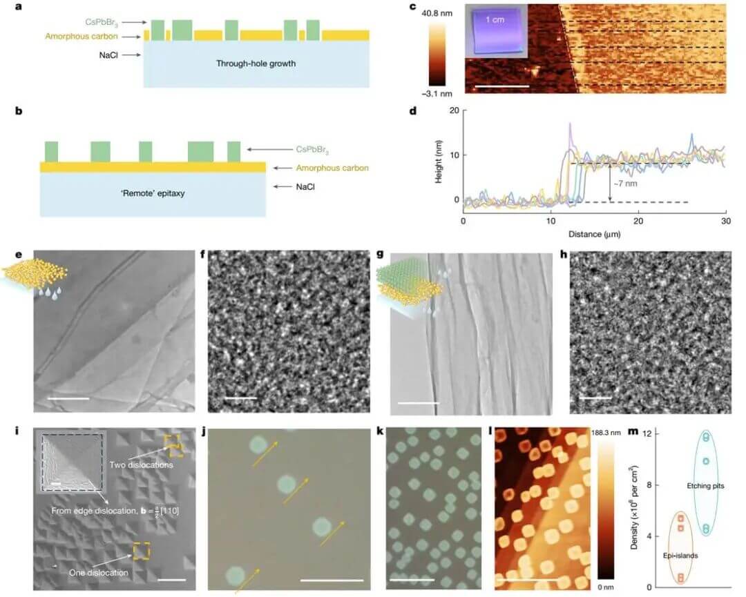 外延生长，Nature！