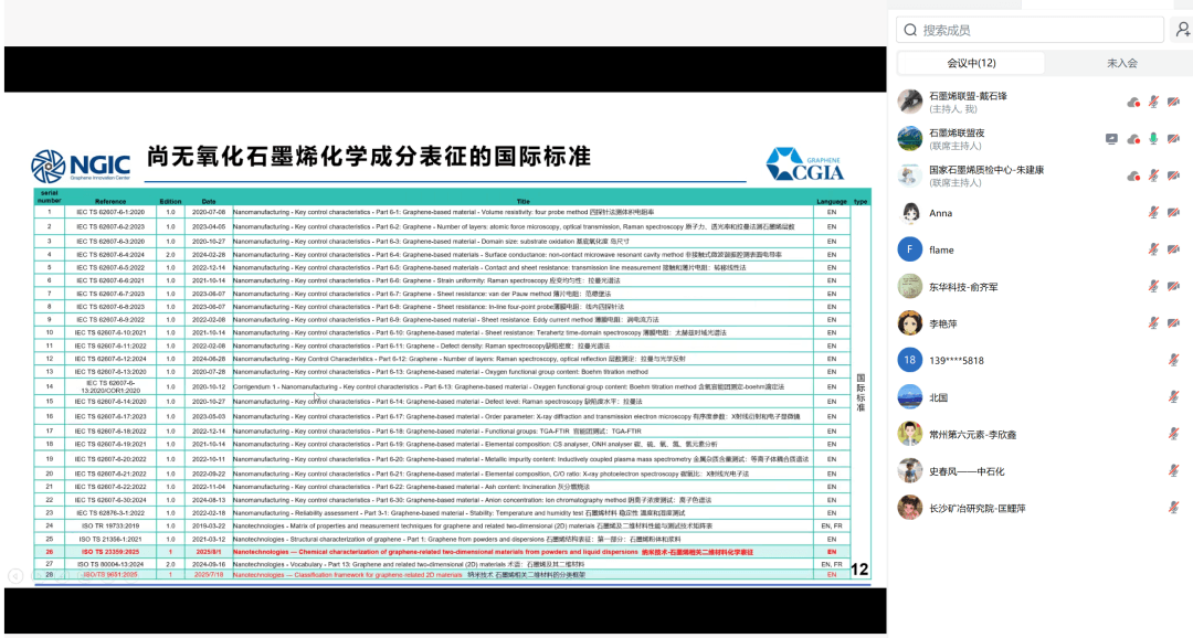 “氧化石墨烯化学成分表征及测试方法”团体标准预讨会顺利召开