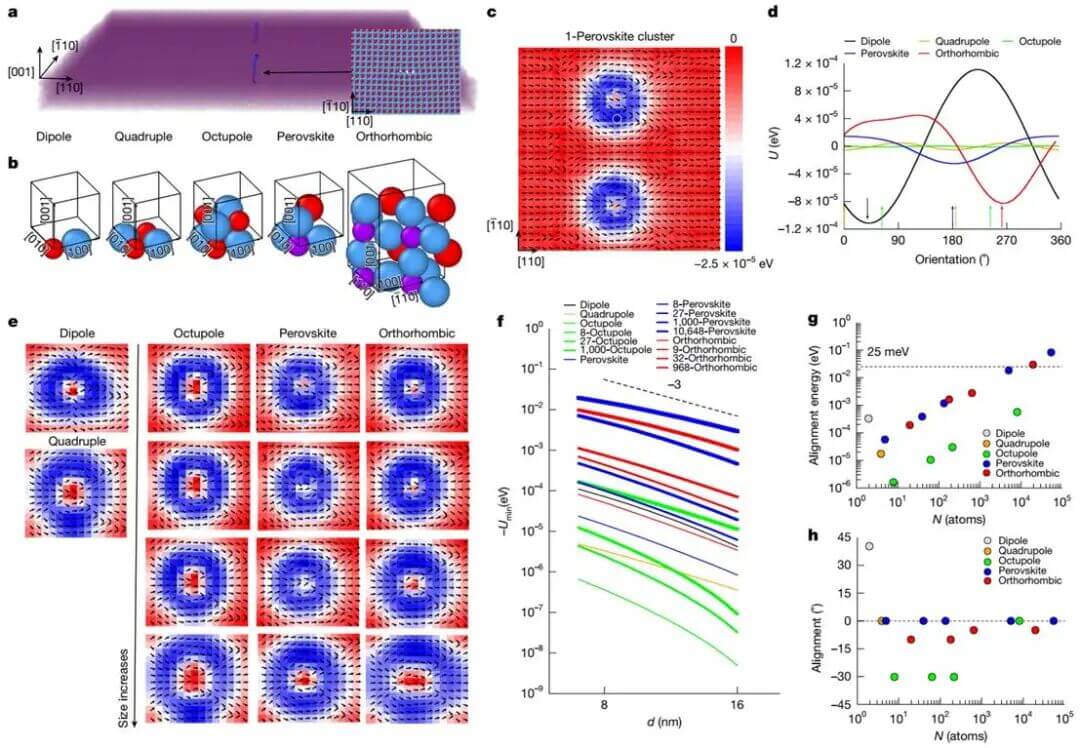 外延生长，Nature！