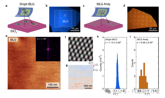 哥伦比亚大学 Nano Lett.: 无损转移高质量化学气相沉积（CVD）石墨烯
