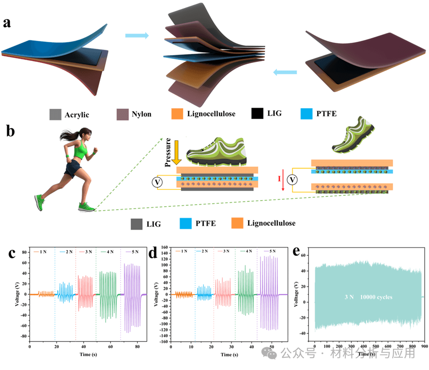 郑州大学《Adv Sci》：激光诱导MXene复合石墨烯基自供能传感器，用于足部健康持续监测