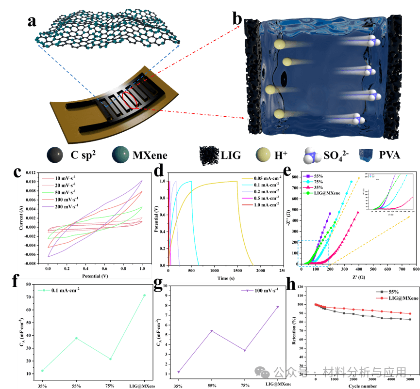 郑州大学《Adv Sci》：激光诱导MXene复合石墨烯基自供能传感器，用于足部健康持续监测