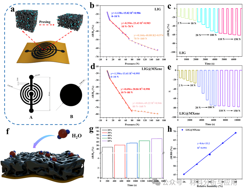郑州大学《Adv Sci》：激光诱导MXene复合石墨烯基自供能传感器，用于足部健康持续监测