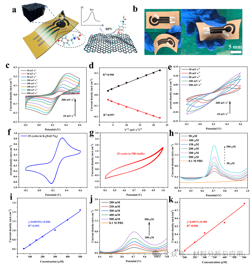郑州大学《Adv Sci》：激光诱导MXene复合石墨烯基自供能传感器，用于足部健康持续监测