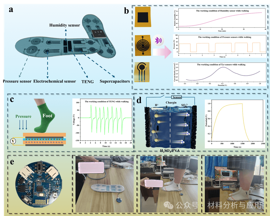 郑州大学《Adv Sci》：激光诱导MXene复合石墨烯基自供能传感器，用于足部健康持续监测