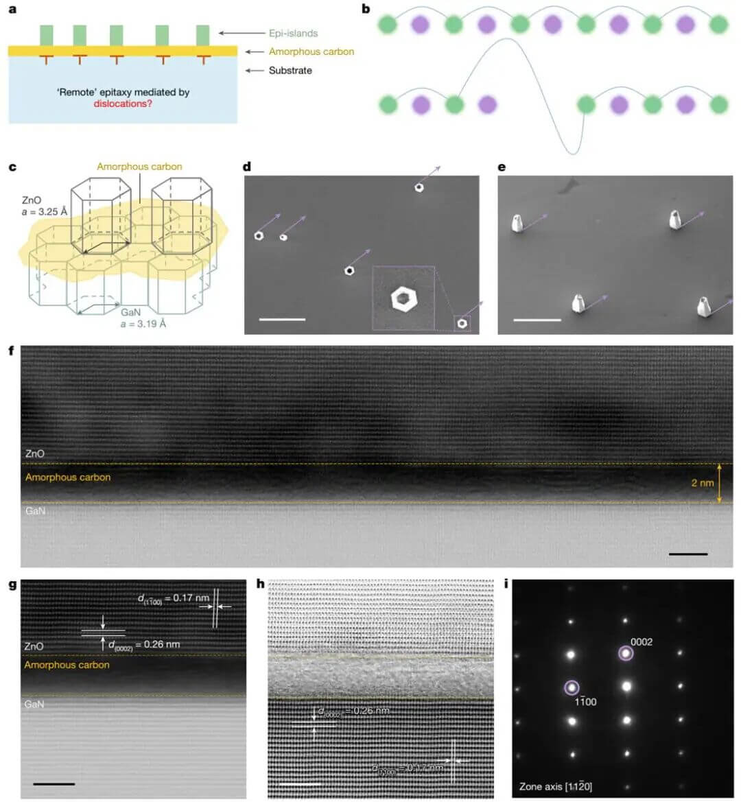 外延生长，Nature！