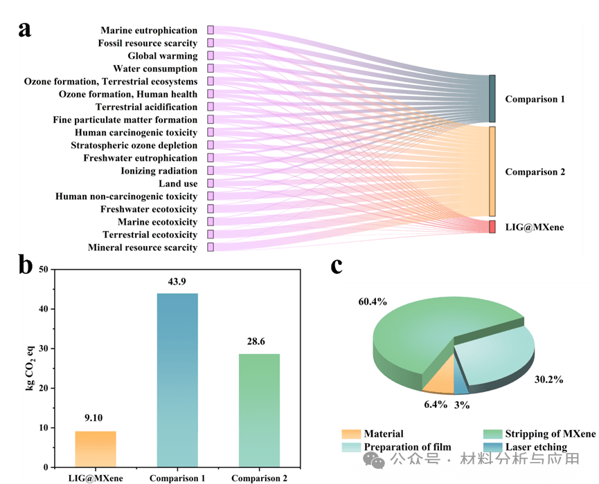 郑州大学《Adv Sci》：激光诱导MXene复合石墨烯基自供能传感器，用于足部健康持续监测