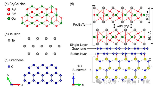 ACS Nano:大规模外延Fe3GaTe2/石墨烯范德华异质结构中室温铁磁性