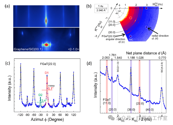 ACS Nano:大规模外延Fe3GaTe2/石墨烯范德华异质结构中室温铁磁性