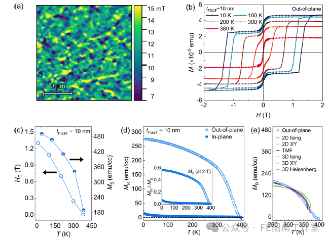 ACS Nano:大规模外延Fe3GaTe2/石墨烯范德华异质结构中室温铁磁性