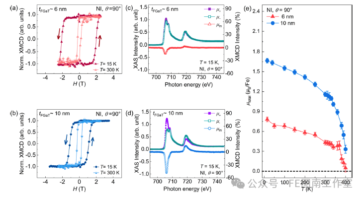 ACS Nano:大规模外延Fe3GaTe2/石墨烯范德华异质结构中室温铁磁性