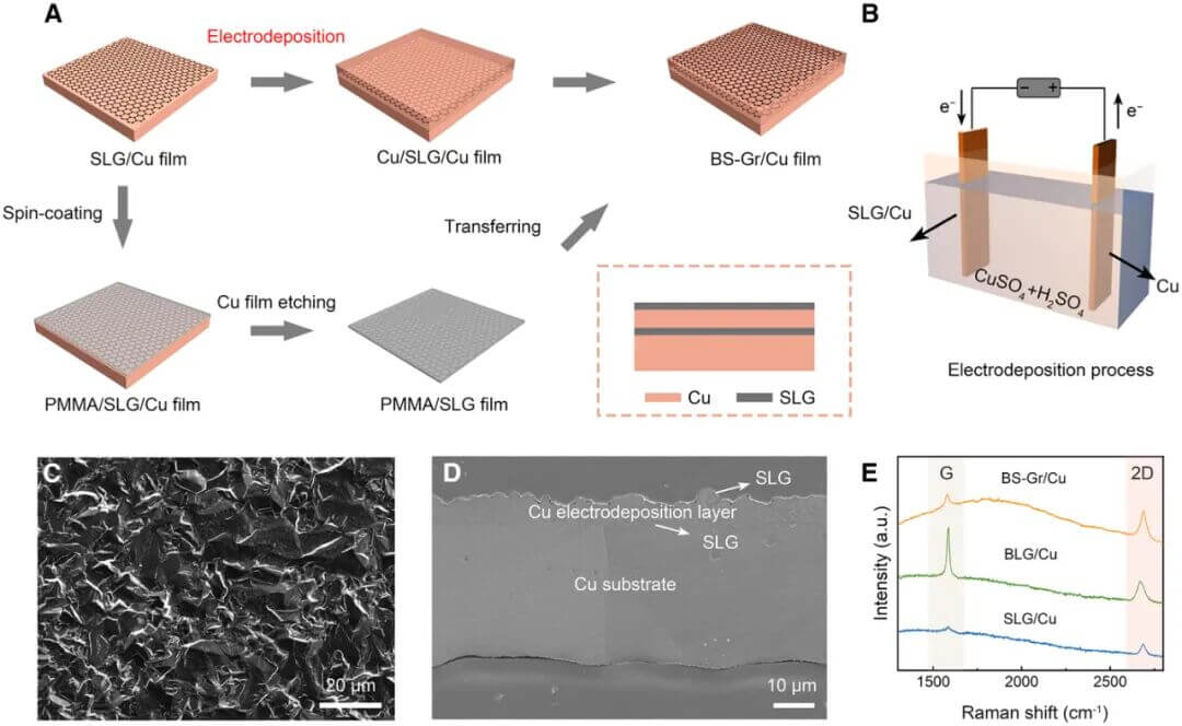 浙大：热导率465W/mK石墨烯基复合材料