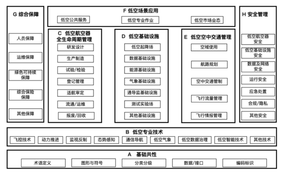深圳已有100家国际国内标准组织机构落户