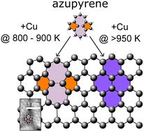 科学家在石墨烯中引入特定缺陷 释放出材料的全新潜能