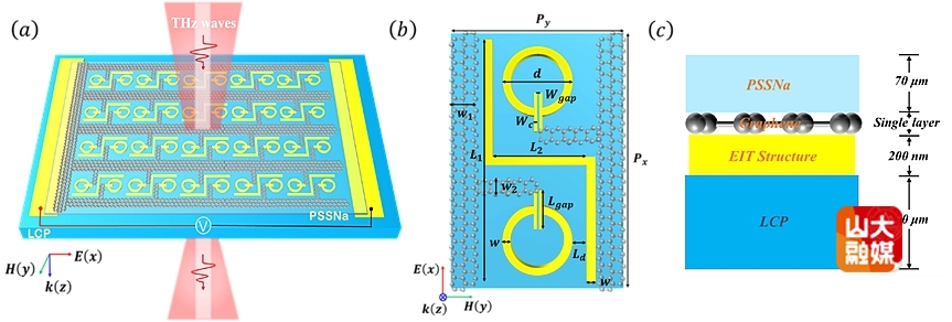 张翼飞教授团队在太赫兹异质集成超表面器件方面取得研究进展